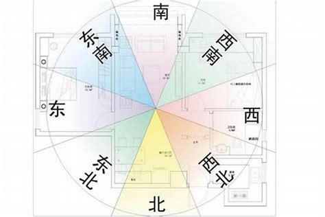 座向點睇|陽宅風水：如何精準定位住宅「坐向」並找出吉凶位